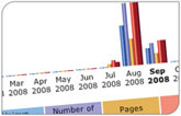 ReserveGroup Statistics Studio
