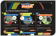 Christchurch’s top five must do attractions join forces for new website